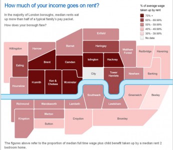 shelter homes for london