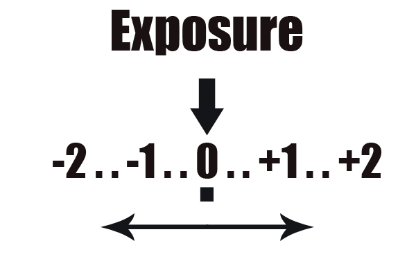 exposure meter