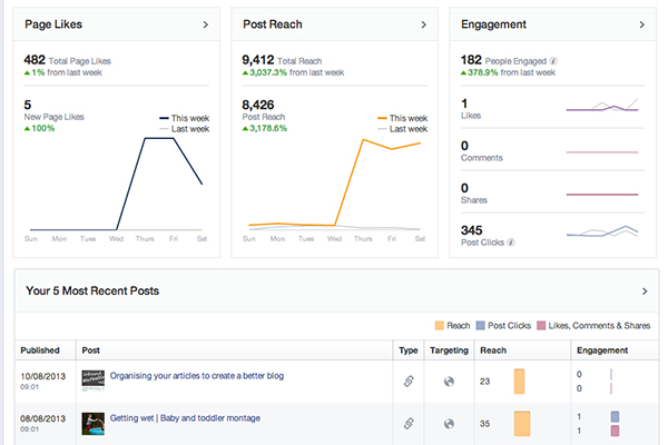 Facebook insights overview