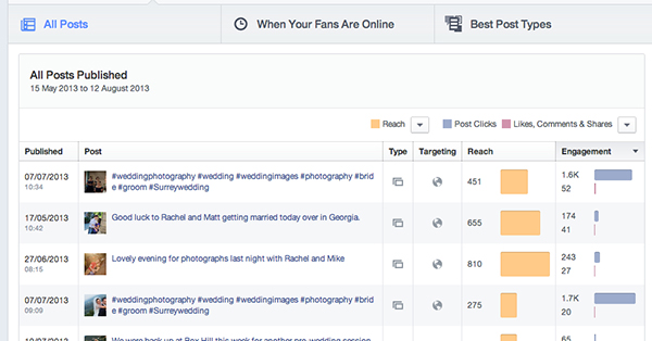 Facebook insights posts