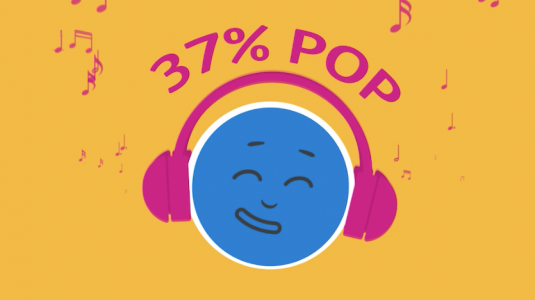 Travel with kids 37 per cent Pop