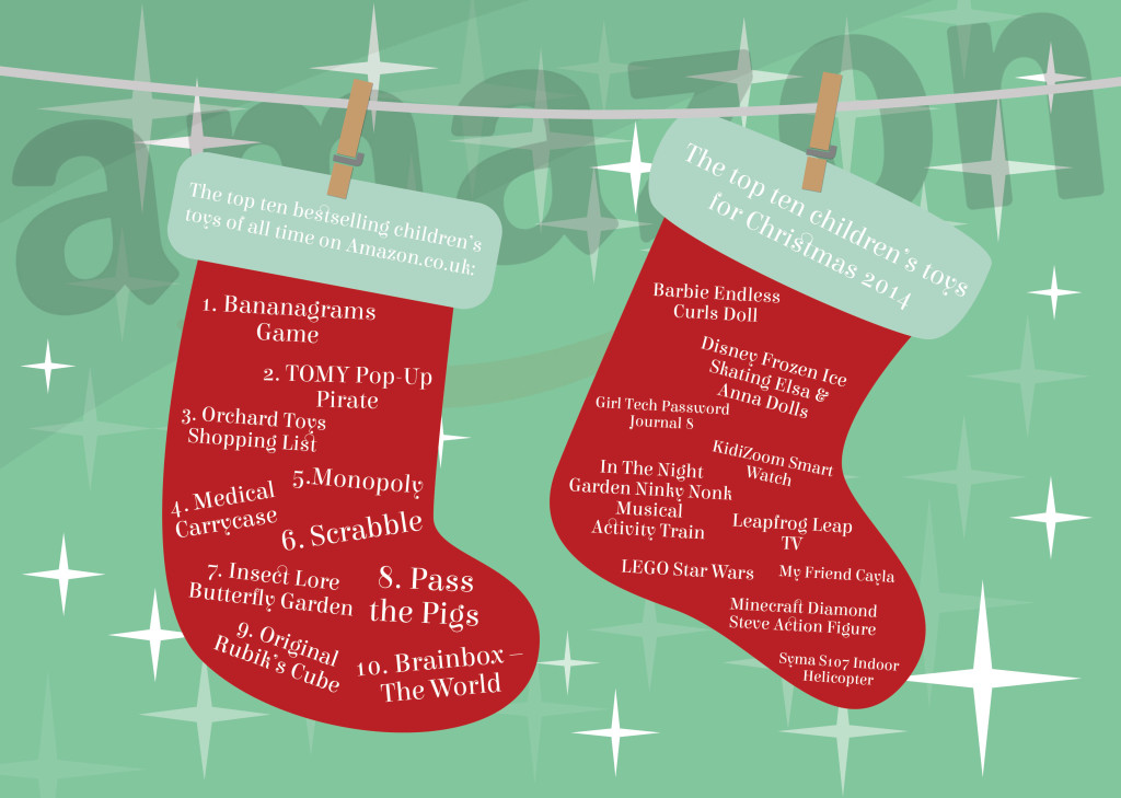 London Mums Christmas Gift Guide 2014 - Amazon Christmas Stocking Infographic 