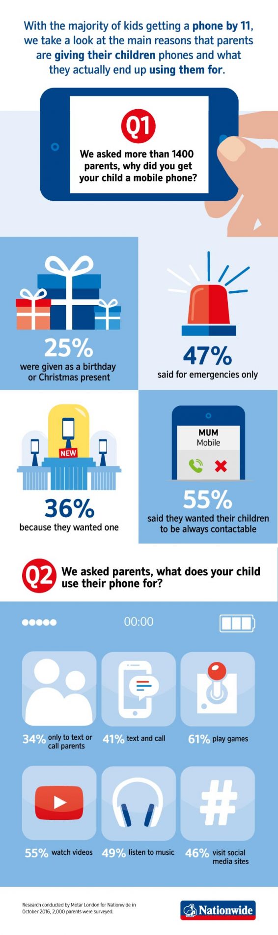 children-and-mobile-infographic_q1_desktop_v3