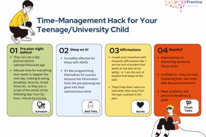 infographic of time management hack for teenagers / university students