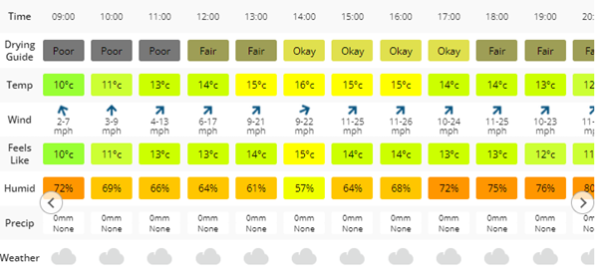 London - Laundry Index