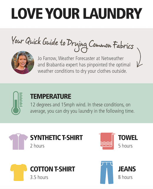 laundry tips infographic